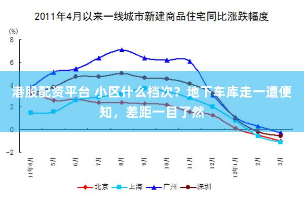 港股配资平台 小区什么档次？地下车库走一遭便知，差距一目了然