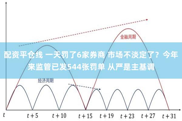 配资平仓线 一天罚了6家券商 市场不淡定了？今年来监管已发544张罚单 从严是主基调