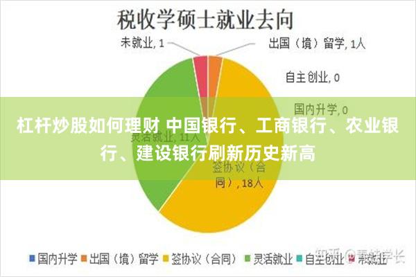 杠杆炒股如何理财 中国银行、工商银行、农业银行、建设银行刷新历史新高