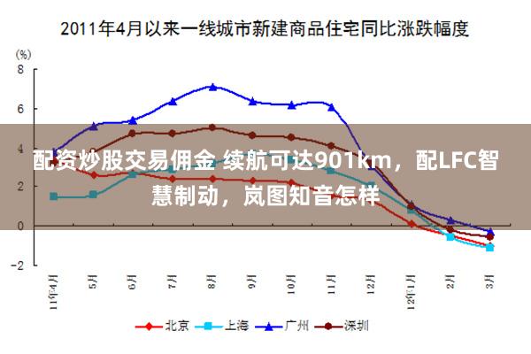 配资炒股交易佣金 续航可达901km，配LFC智慧制动，岚图知音怎样