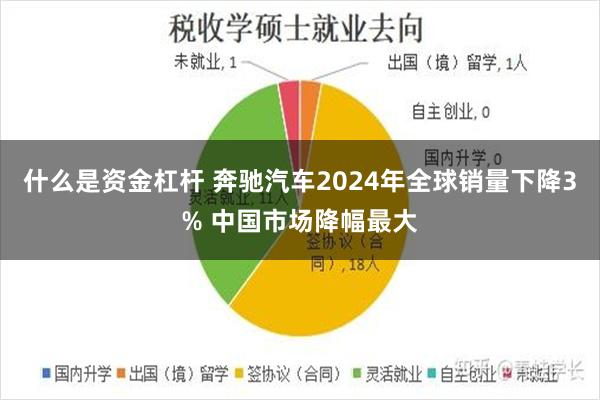 什么是资金杠杆 奔驰汽车2024年全球销量下降3% 中国市场降幅最大