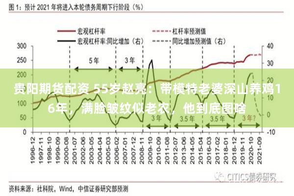 贵阳期货配资 55岁赵亮：带模特老婆深山养鸡16年，满脸皱纹似老农，他到底图啥