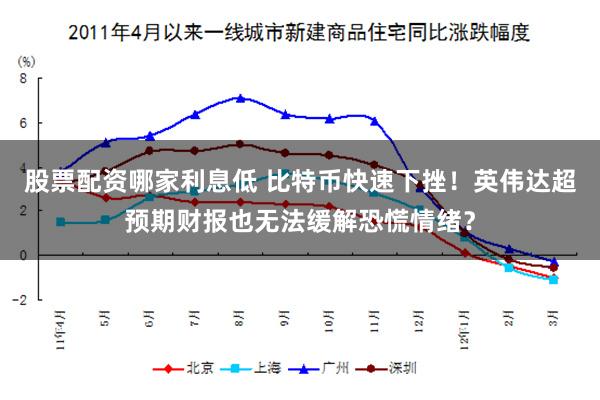 股票配资哪家利息低 比特币快速下挫！英伟达超预期财报也无法缓解恐慌情绪？